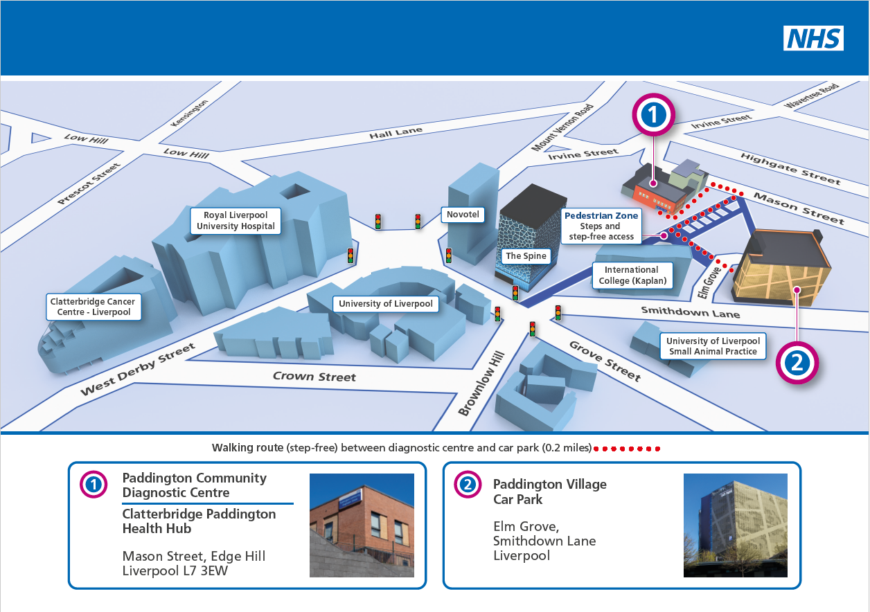 Map showing locations of Paddington CDC, Paddington Village Car Park and walking routes between them