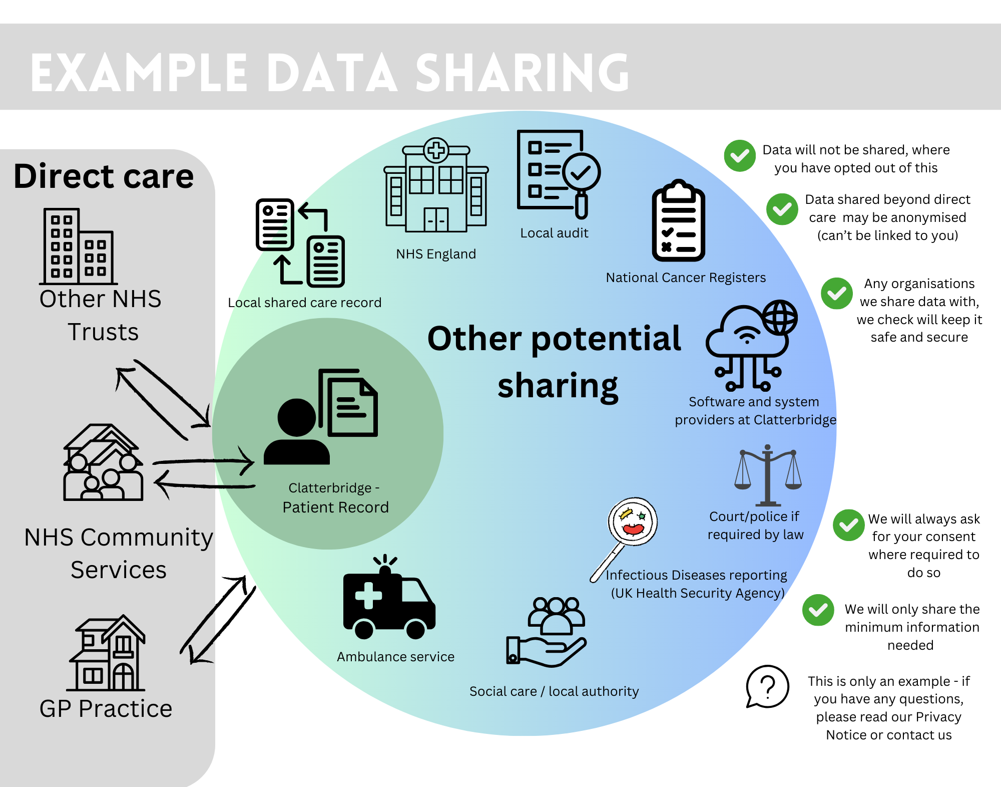 Example Data Sharing Patient Infographic.png