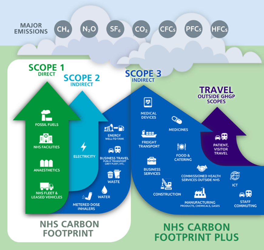 NHS emissions.png