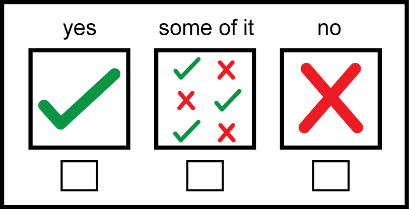 Cartoon with 3 boxes you can tick to say if you want some information, all the information or no information